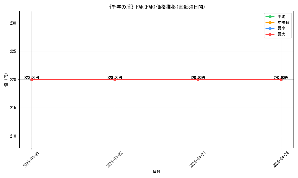111385_6312_graph