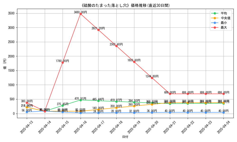 111386_graph