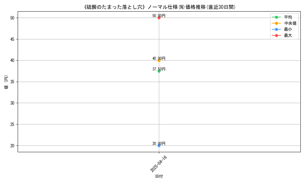 111386_5845_graph