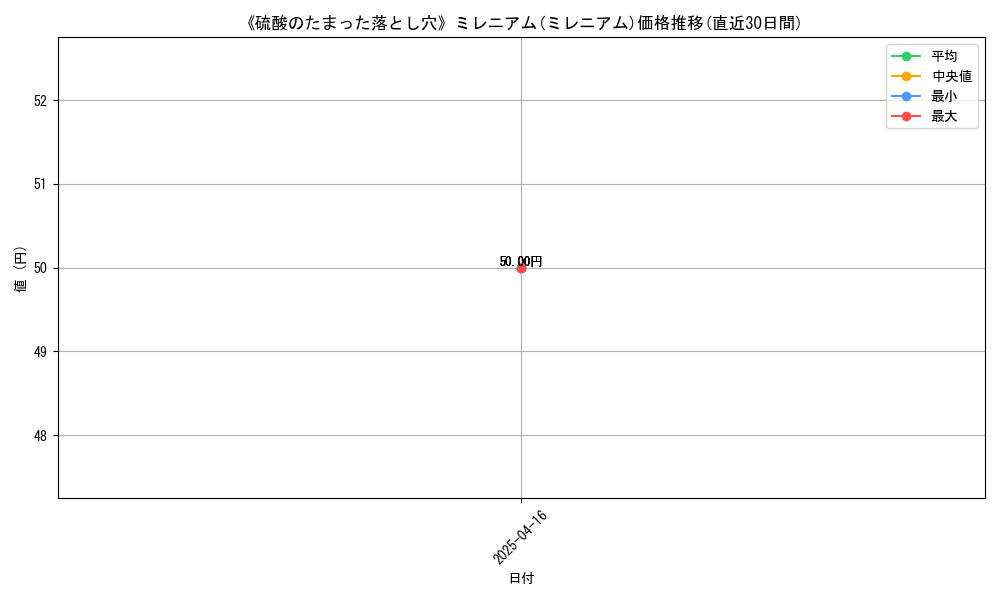 111386_5937_graph