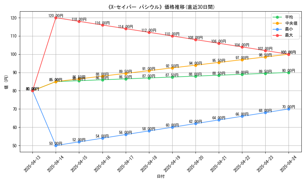 111608_graph
