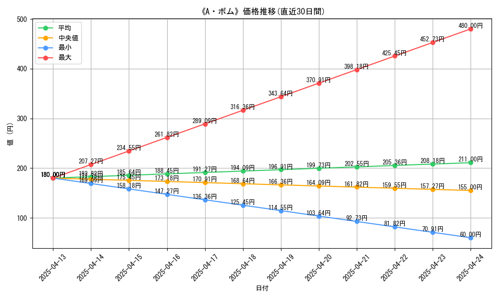 111610_graph