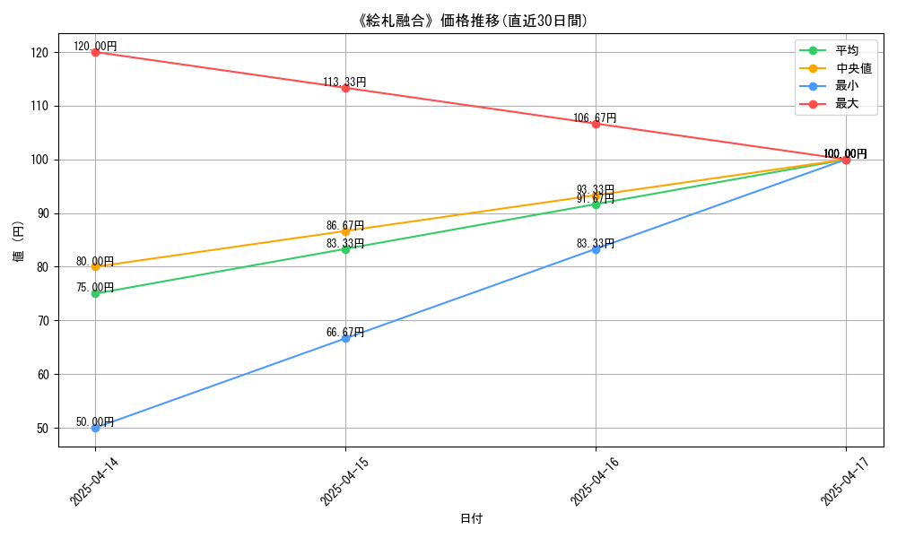 111835_graph