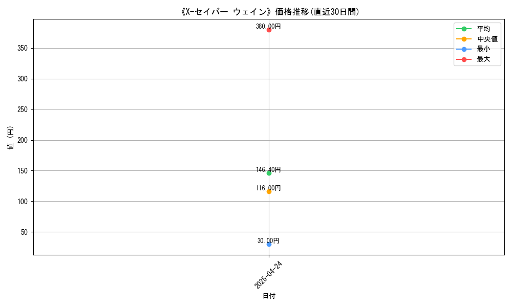 111996_graph