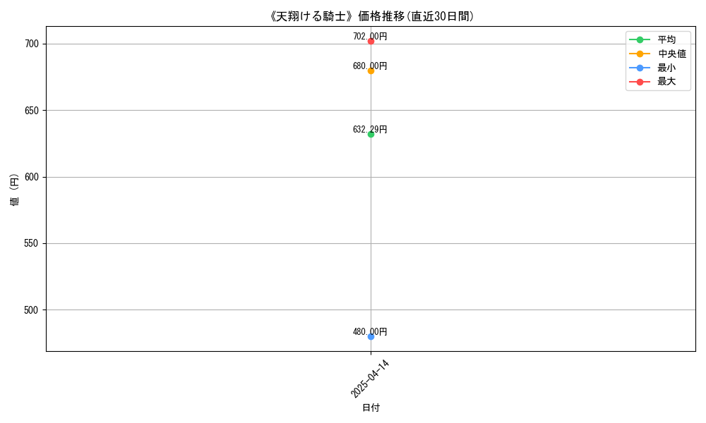112268_graph