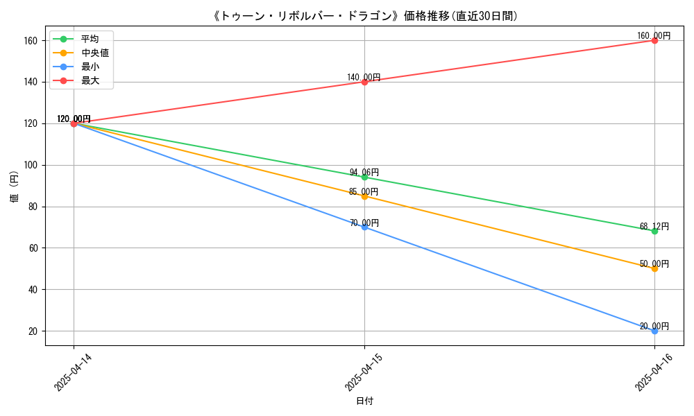 112646_graph