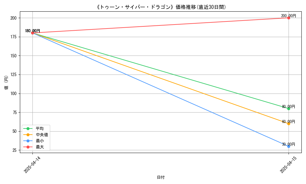 112647_graph
