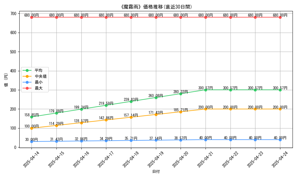 113893_graph