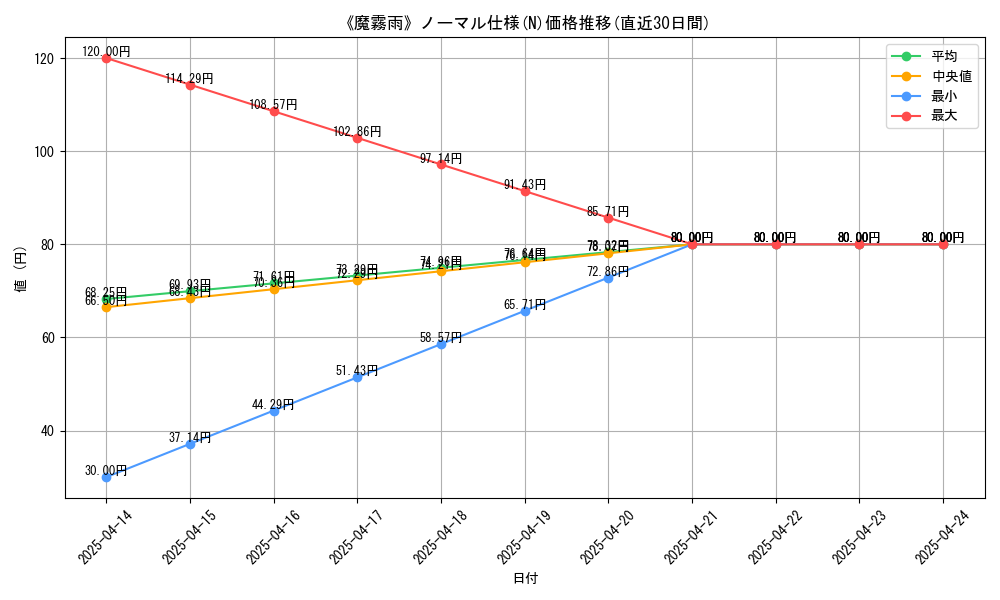 113893_5845_graph