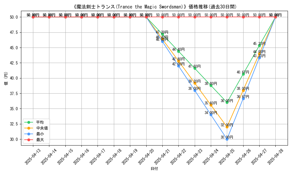 graph_card_104886