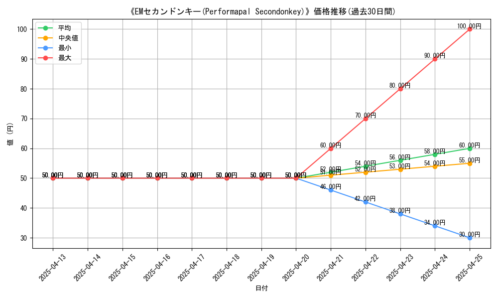 graph_card_104895