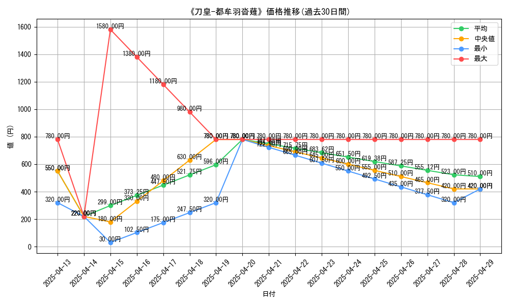 graph_card_105032