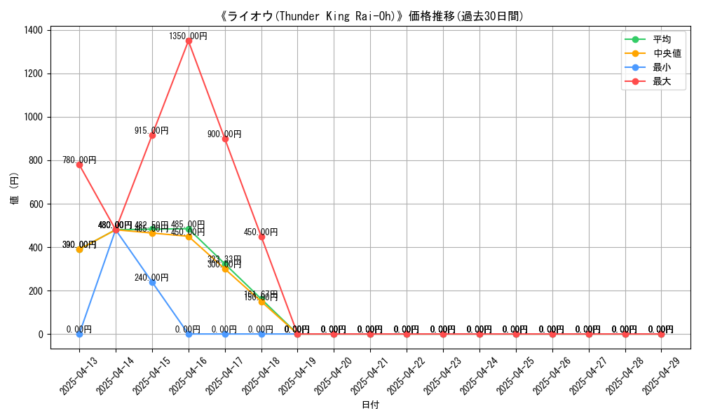 graph_card_105506