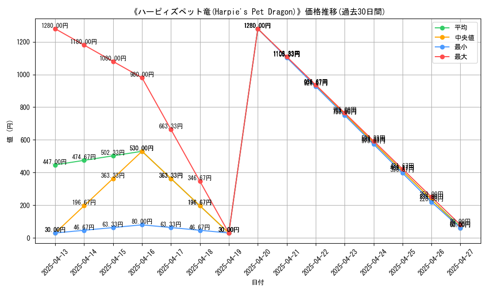 graph_card_105604