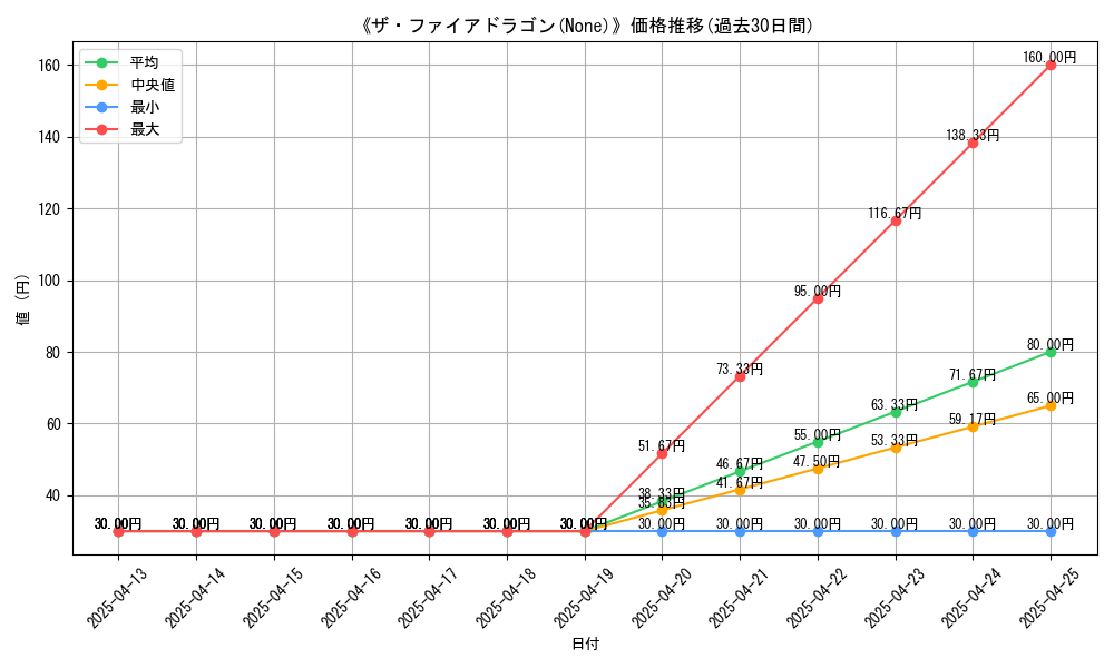 graph_card_105641