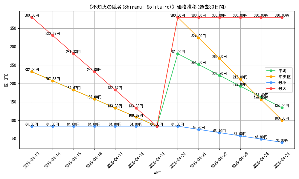 graph_card_105660