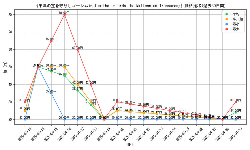 graph_card_105799