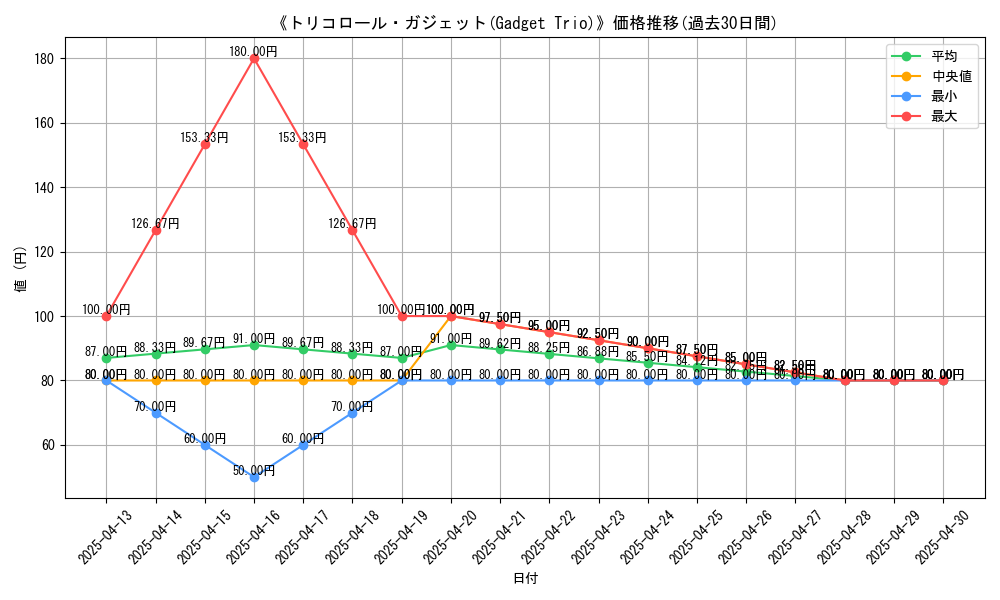 graph_card_105940