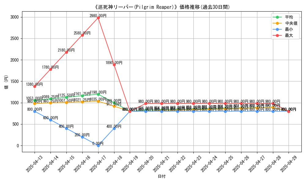 graph_card_106189