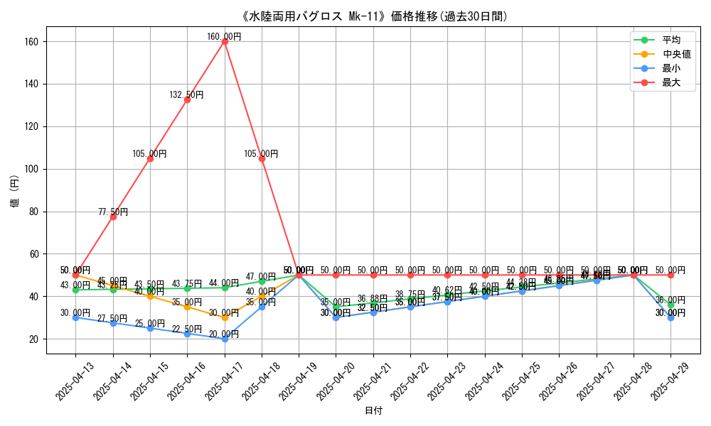 graph_card_106292