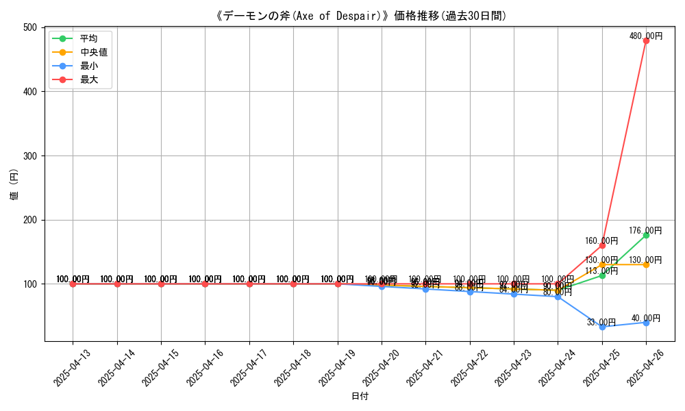 graph_card_106432