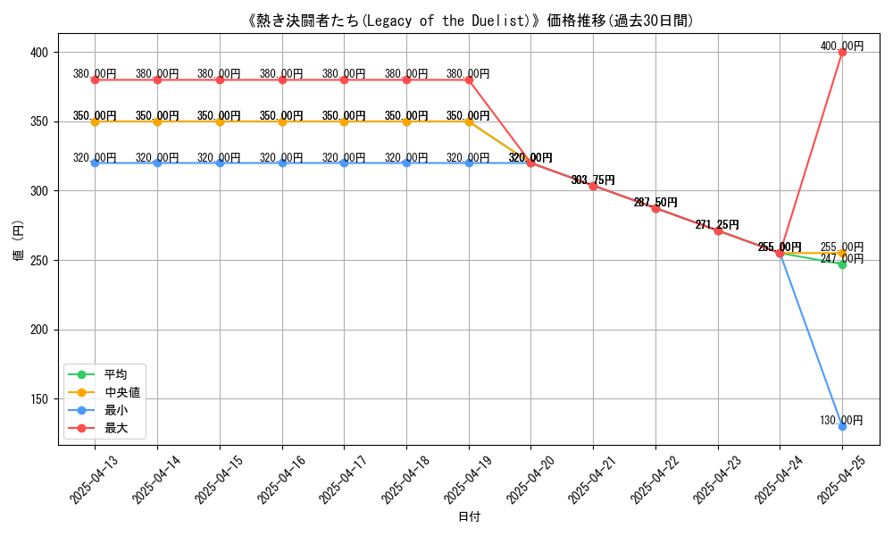 graph_card_106439