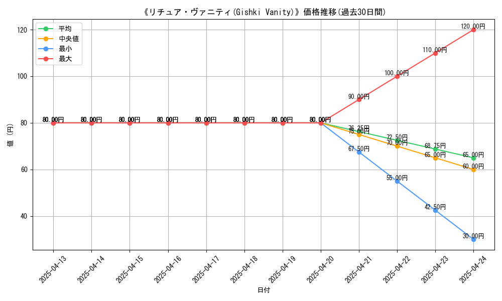 graph_card_106443