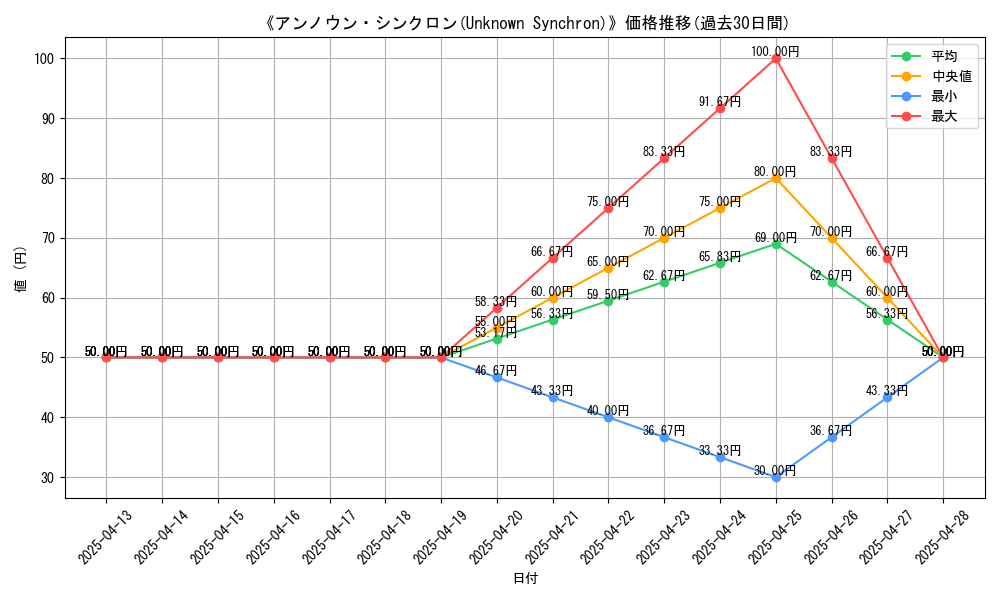 graph_card_106444
