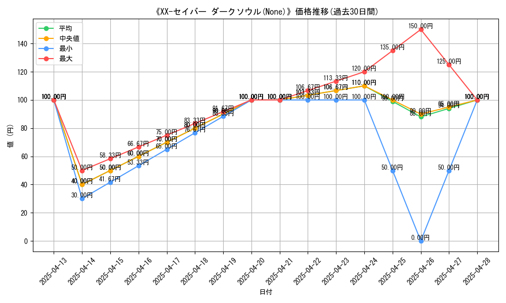 graph_card_106451