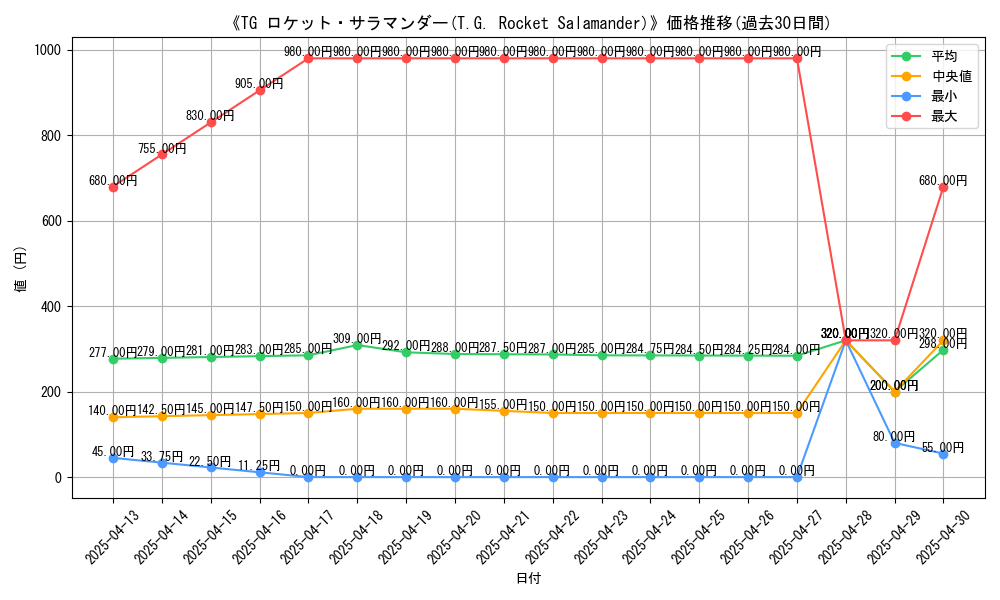 graph_card_106615