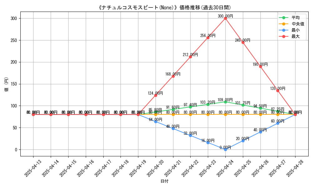 graph_card_106631