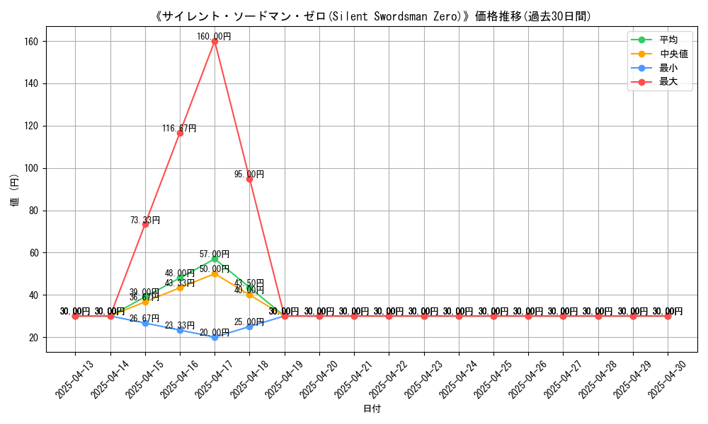 graph_card_106745