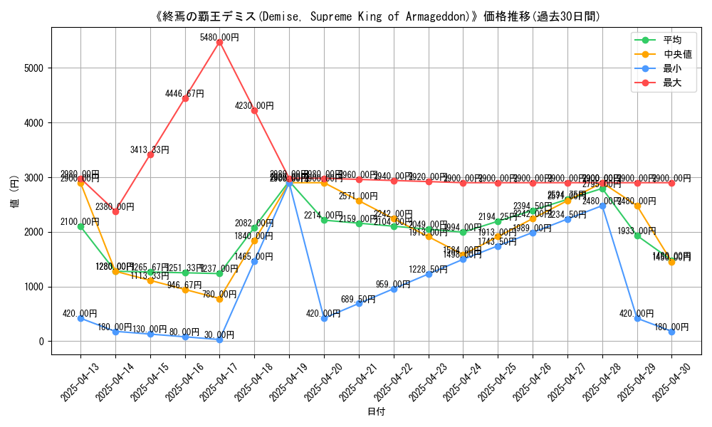 graph_card_106771