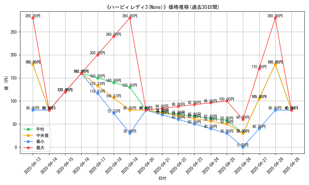 graph_card_106939