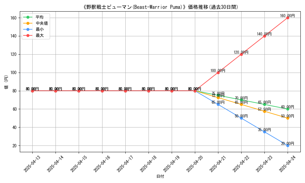 graph_card_107253