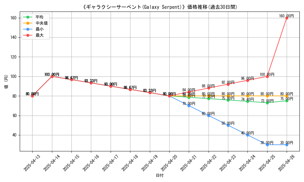 graph_card_107259