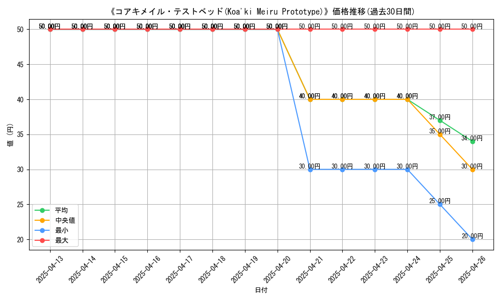 graph_card_107264