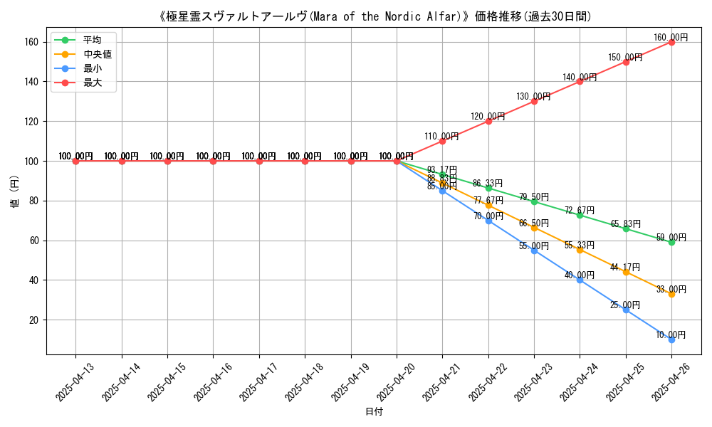 graph_card_107275