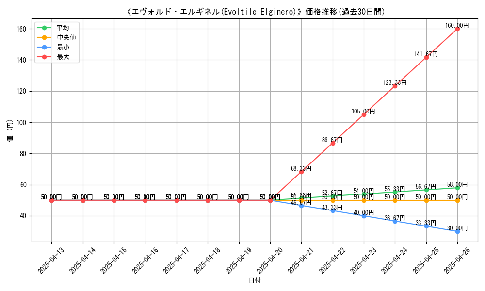 graph_card_107282