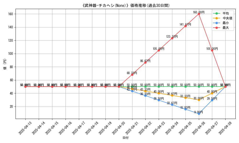 graph_card_107283