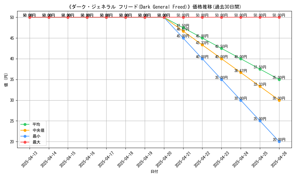 graph_card_107287