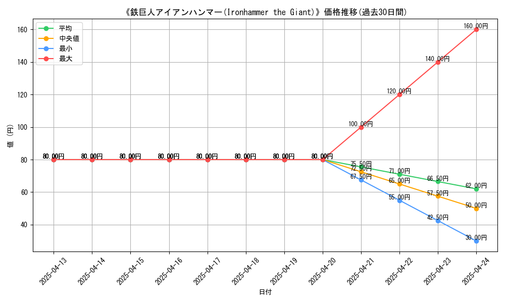 graph_card_107288