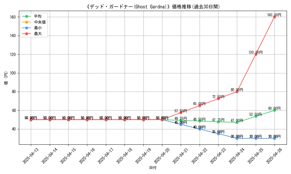 graph_card_107292