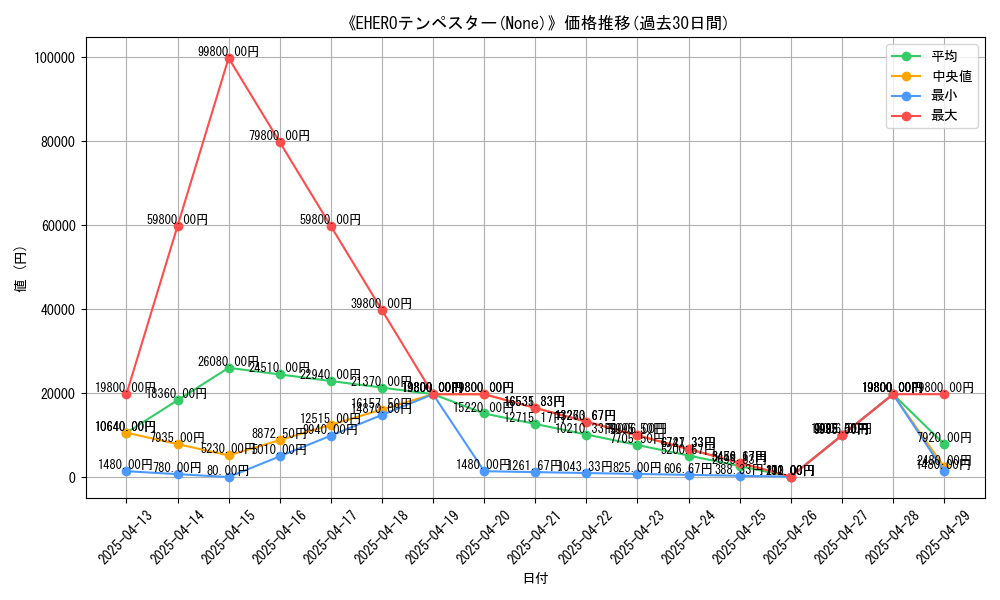 graph_card_107309
