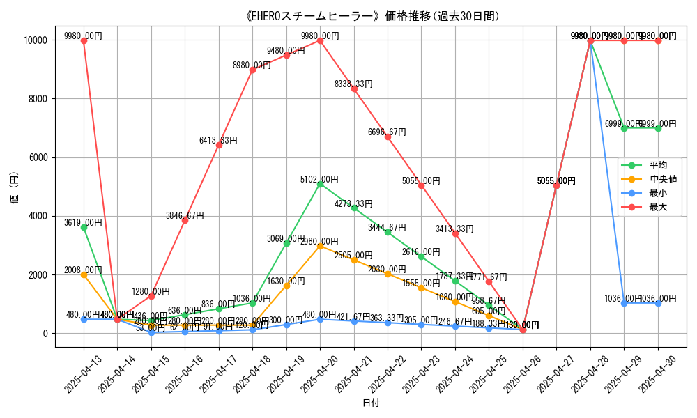 graph_card_107315