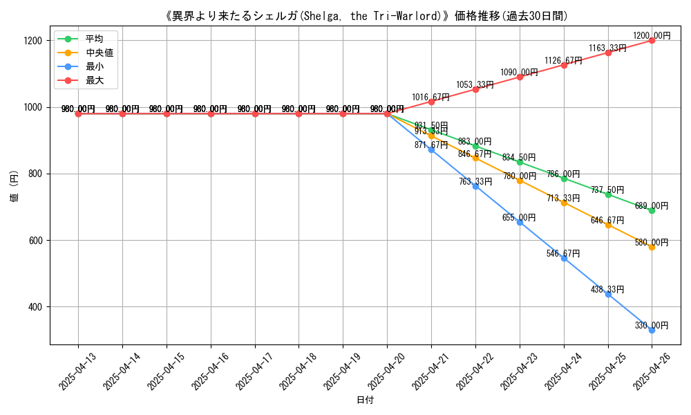 graph_card_107373