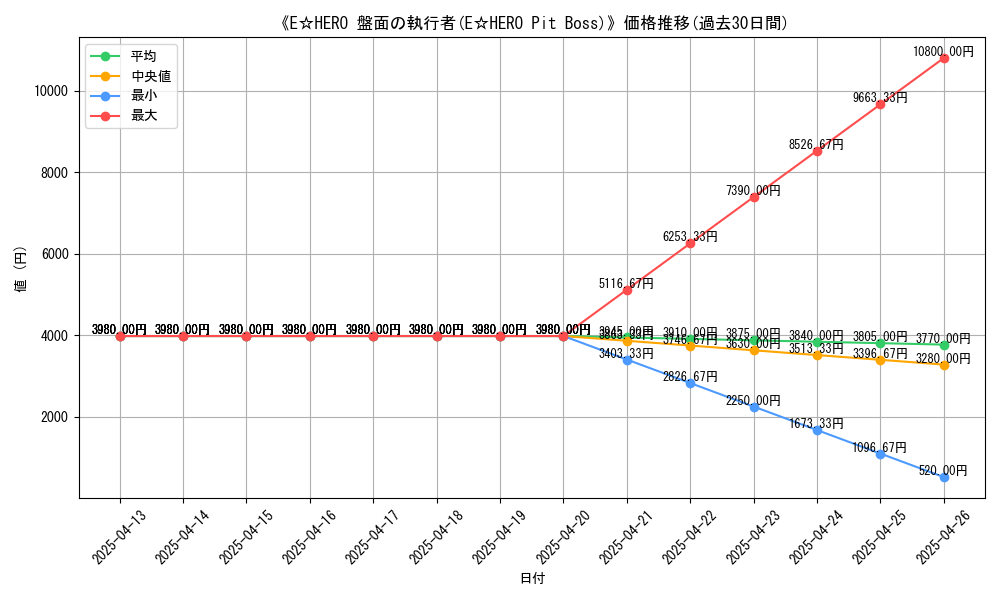 graph_card_107374