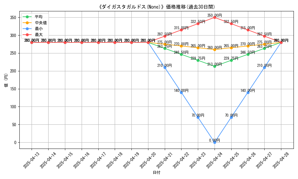 graph_card_107407