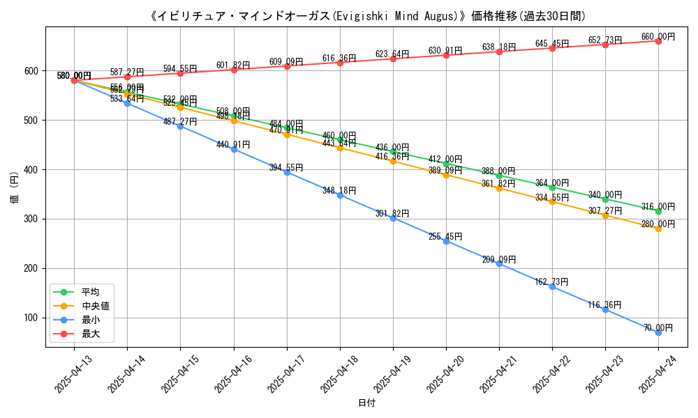 graph_card_107485