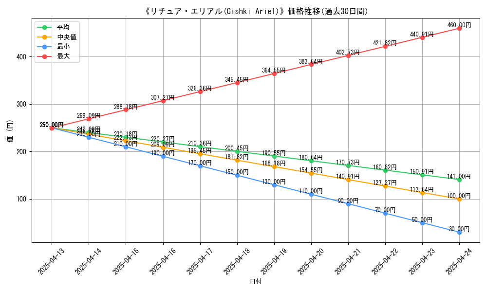 graph_card_107646